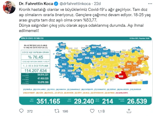 Son dakika! 18 Ekim koronavirüs tablosu: Vaka sayısı 30 bine dayandı
